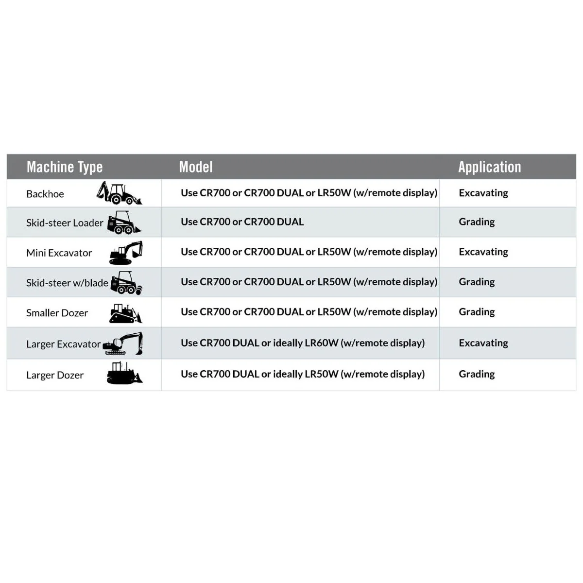 Spectra CR700 DUAL Magnetic Detectors - Image 10