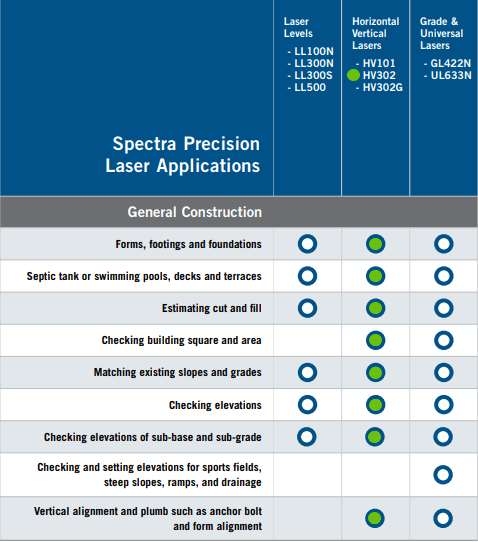 Spectra HV1305C - Kit HIRE - Image 10