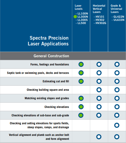 Spectra LL300N Base Unit - Image 6